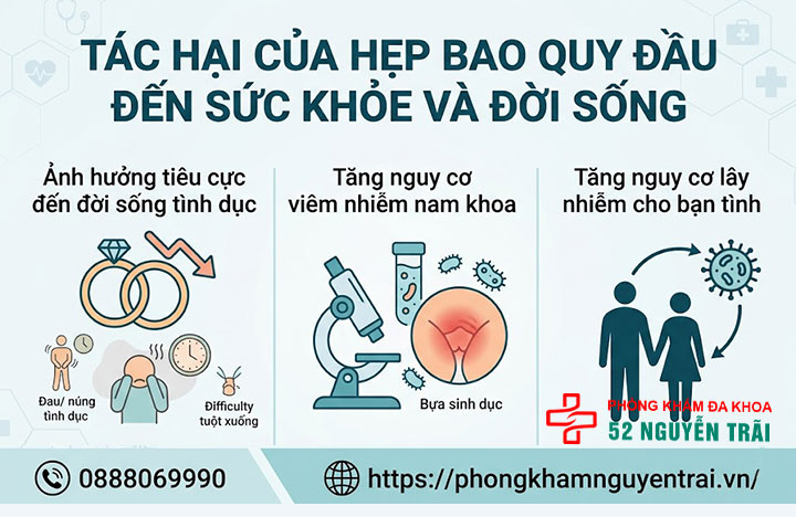 Hẹp bao quy đầu có quan hệ được không? Có gây vô sinh? 3 Ảnh minh hoạ: Tác hại của hẹp bao quy đầu đến sức khỏe và đời sống