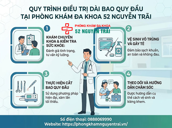 Hẹp bao quy đầu: Dấu hiệu nhận biết và cách điều trị an toàn 7 Hình ảnh minh hoạ Quy trình điều trị dài bao quy đầu