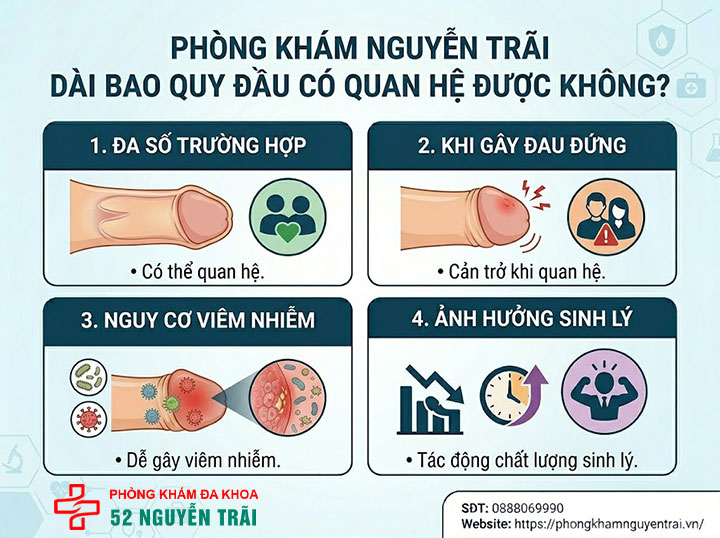 Dài bao quy đầu có quan hệ được không? Góc nhìn chuyên gia 2 Hình ảnh minh hoạ Dài bao quy đầu có quan hệ được không?