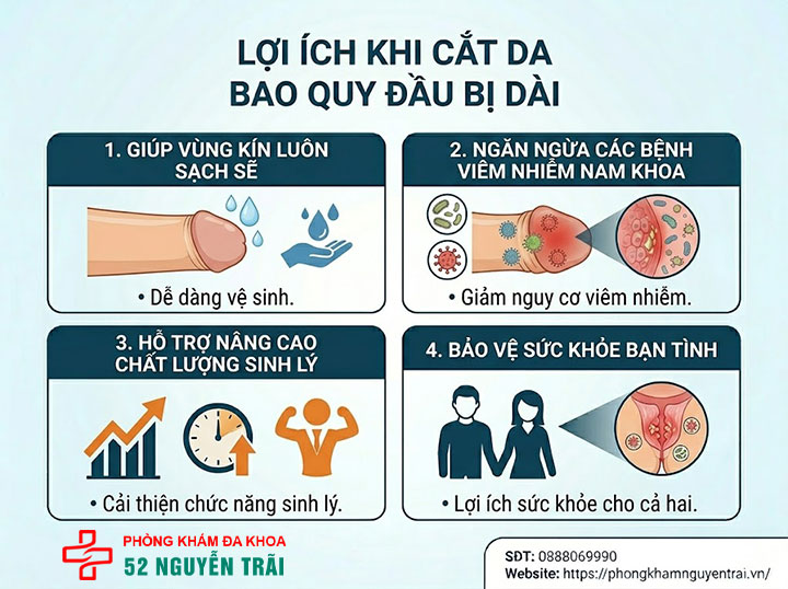 Bao quy đầu dài có nên cắt không? Tư vấn từ chuyên gia Nam học 5 Hình ảnh minh hoạ Lợi ích khi cắt da bao quy đầu bị dài
