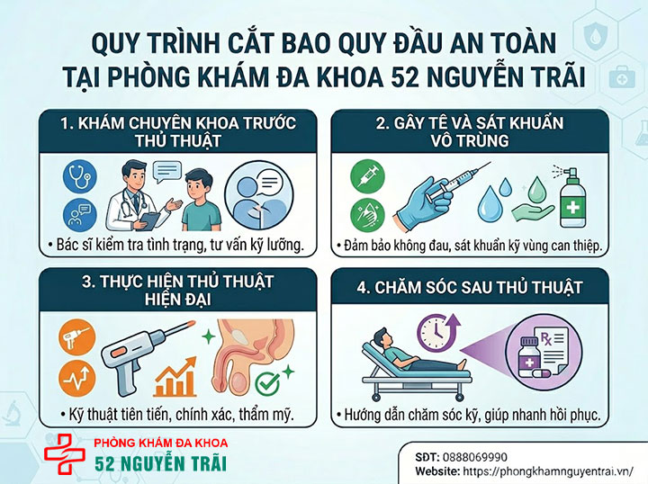 Bao quy đầu dài có nên cắt không? Tư vấn từ chuyên gia Nam học 7 Hình ảnh minh hoạ Quy trình cắt bao quy đầu an toàn tại Phòng khám Đa khoa 52 Nguyễn Trãi