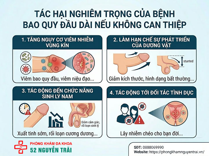 Bệnh dài bao quy đầu: Nguyên nhân, triệu chứng và cách chữa 5 Hình ảnh minh hoạ Tác hại bệnh bao quy đầu dài