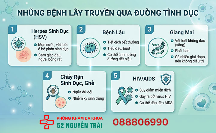 Nguyên Nhân Ngứa Dương Vật, Tư Vấn Cách Khắc Phục 4 bệnh lây qua đường tình dục