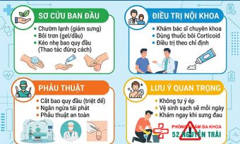 Ảnh minh hoạ: Các phương pháp chữa nghẹt bao quy đầu