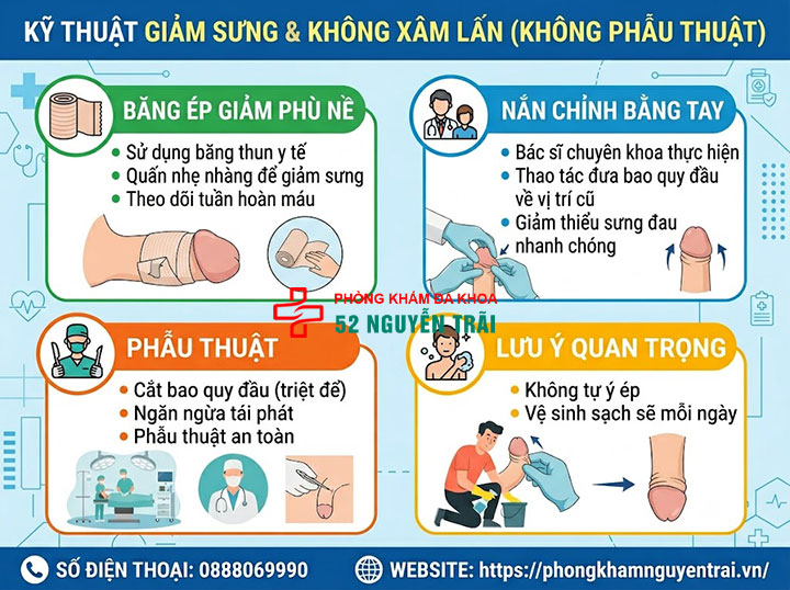 Cách chữa nghẹt bao quy đầu an toàn: Cảnh báo từ bác sĩ chuyên khoa 4 Ảnh minh hoạ: Kỹ thuật giảm sưng và không xâm lấn