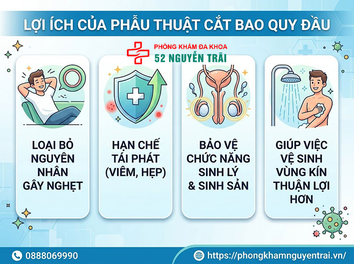 Cách chữa nghẹt bao quy đầu tại nhà: Cảnh báo từ chuyên gia 12 Ảnh minh hoạ: Phẫu thuật cắt bao quy đầu