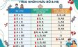 Sơ đồ cho nhận nhóm máu: Nhóm nào truyền được cho nhóm nào?