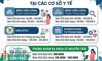 Xét nghiệm Beta HCG bao nhiêu tiền? Bảng giá mới nhất