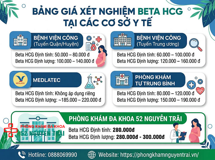 Xét nghiệm Beta HCG bao nhiêu tiền? Bảng giá mới nhất 2 Bảng giá xét nghiệm Beta HCG tại các cơ sở y tế