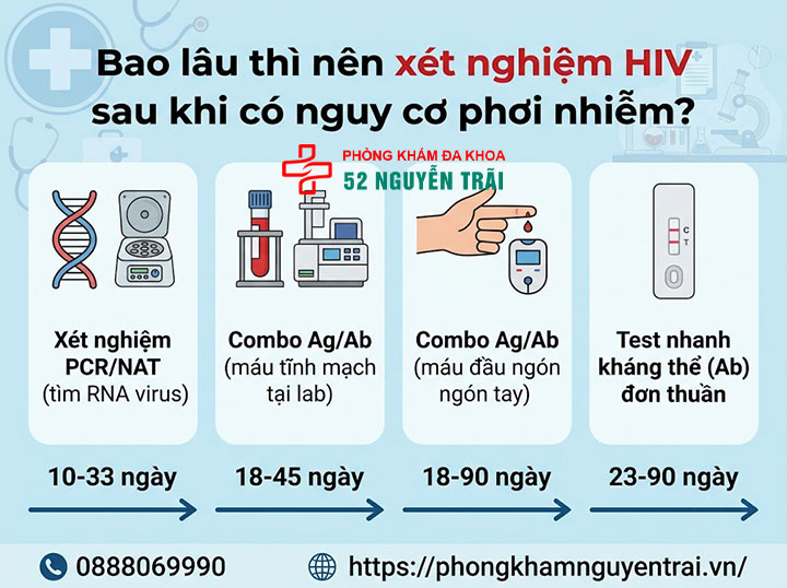 Xét nghiệm HIV sau bao lâu thì chính xác? Khi nào nên đi xét nghiệm? 2 Bao lâu thì nên xét nghiệm HIV sau khi có nguy cơ phơi nhiễm?