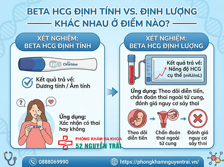 Xét nghiệm Beta HCG bao nhiêu tiền? Bảng giá mới nhất 1 Beta HCG định tính và định lượng — khác nhau ở điểm nào?