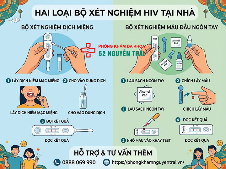 Xét nghiệm HIV tại nhà: Hướng dẫn dùng que thử, bộ kit 2 Bộ xét nghiệm HIV tại nhà gồm những loại nào?