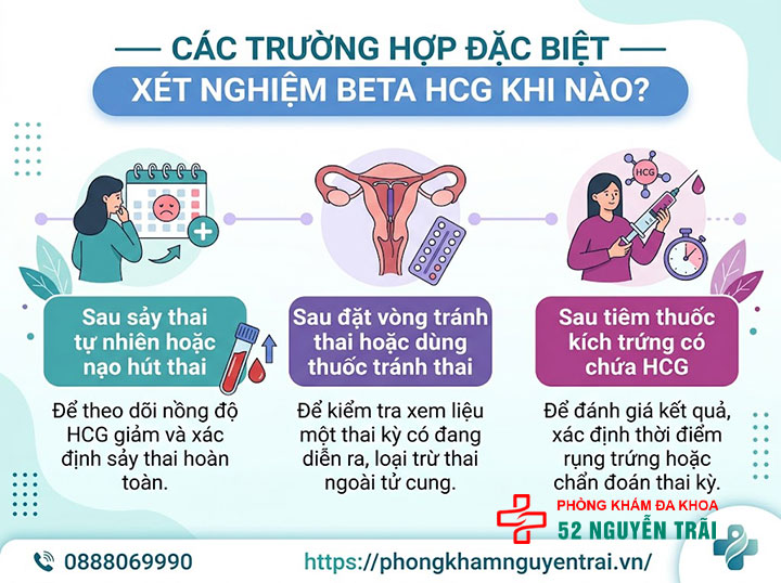Sau quan hệ bao lâu xét nghiệm Beta HCG chính xác? 6 Các trường hợp đặc biệt — xét nghiệm Beta HCG khi nào?