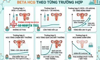 Cách đọc kết quả xét nghiệm Beta Hcg: Bao nhiêu là có thai?