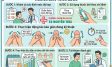 Cách Nong Bao Quy Đầu Cho Người Lớn An Toàn, Hiệu Quả