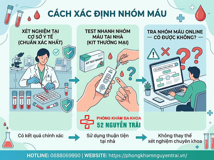 Xét nghiệm nhóm máu: Quy trình & cách đọc kết quả 3 Cách xác định nhóm máu