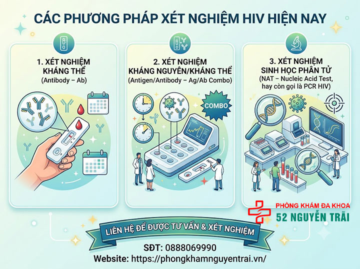 Combo, PCR, Test nhanh: Phân biệt các loại xét nghiệm HIV 1 Cách xét nghiệm HIV hiện nay gồm những phương pháp nào?