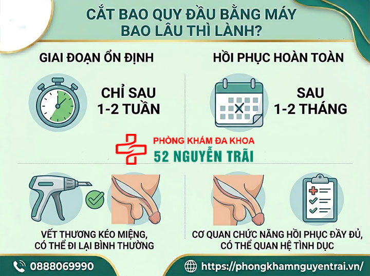Cắt bao quy đầu bằng máy: Lợi ích và chi phí thực hiện 4 Cắt Bao Quy Đầu Bằng Máy Bao Lâu Thì Lành