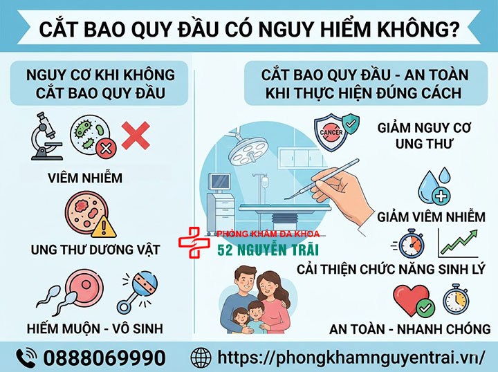 Cắt bao quy đầu có đau không, biến chứng thường gặp 10 Cắt bao quy đầu có nguy hiểm không