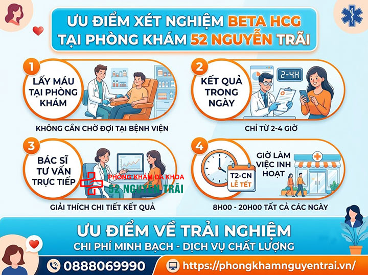 Xét nghiệm Beta HCG bao nhiêu tiền? Bảng giá mới nhất 3 Chi phí xét nghiệm Beta HCG tại Phòng khám Nguyễn Trãi có gì khác biệt?