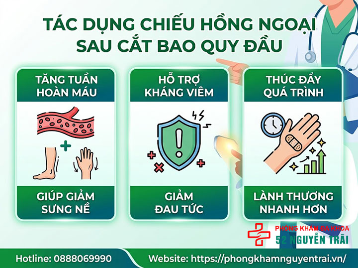 Cắt Bao Quy Đầu Bao Lâu Thì Lành? Giải Đáp Chi Tiết 7 Chiếu hồng ngoại sau cắt bao quy đầu có tác dụng gì?