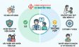 Có nên cắt bao quy đầu không? Khi nào cần thực hiện?