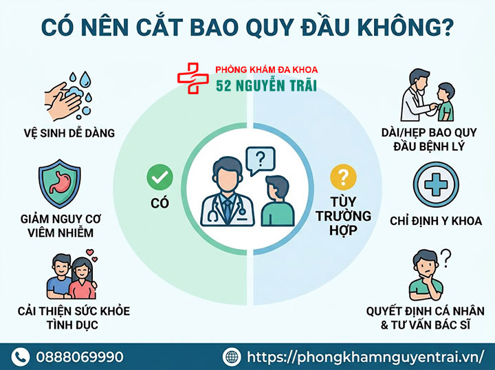 Có nên cắt bao quy đầu không? Khi nào cần thực hiện? 1 Có nên cắt bao quy đầu không?