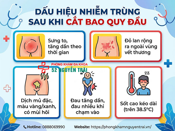Cắt bao quy đầu có đau không, biến chứng thường gặp 4 Dấu hiệu nhiễm trùng sau khi cắt bao quy đầu