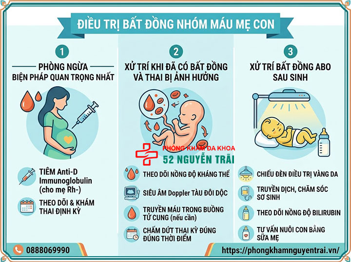 Bất đồng nhóm máu mẹ con: Nguy cơ & cách xử lý 9 Điều trị bất đồng nhóm máu mẹ con