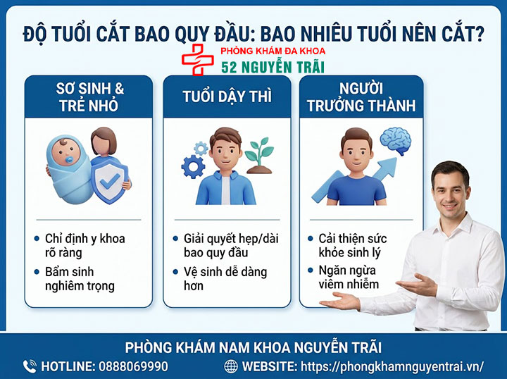 Có nên cắt bao quy đầu không? Khi nào cần thực hiện? 3 Độ Tuổi Cắt Bao Quy Đầu