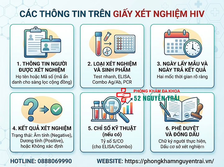 Cách đọc kết quả xét nghiệm HIV và quy trình bảo mật 1 Giấy xét nghiệm HIV thường gồm những thông tin gì?