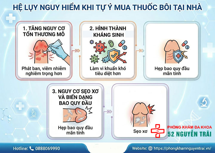 Thuốc trị viêm loét bao quy đầu: Các nhóm thuốc 2 Hệ Lụy Nguy Hiểm Khi Tự Ý Mua Thuốc Bôi Tại Nhà