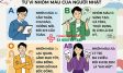 Nhóm máu và văn hóa Nhật: Vì sao họ quan tâm?