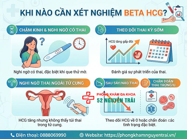 Xét nghiệm Beta HCG bao nhiêu tiền? Bảng giá mới nhất 4 Khi nào cần xét nghiệm Beta HCG?