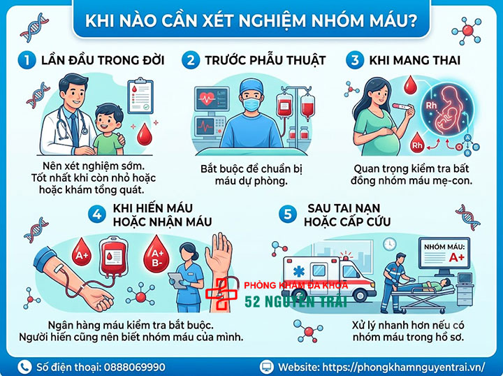Các nhóm máu: Hệ A,B,O,AB phân loại và ý nghĩa 11 Khi nào cần xét nghiệm nhóm máu?