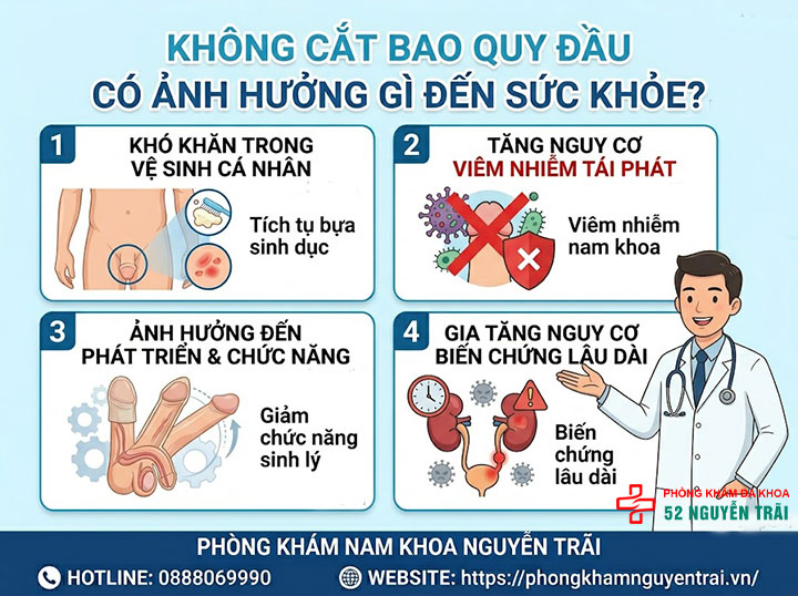 Không cắt bao quy đầu có sao không? Ảnh hưởng gì không? 2 Không Cắt Bao Quy Đầu Có Ảnh Hưởng Gì Đến Sức Khỏe?