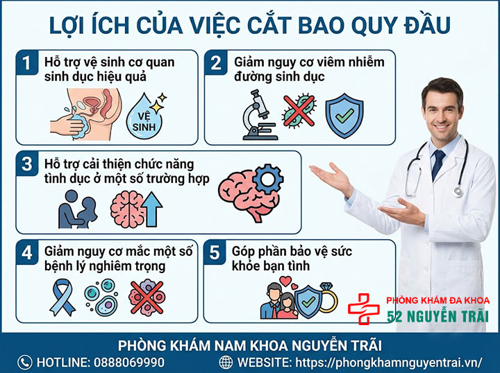 Khám Phá Lợi Ích: Cắt Bao Quy Đầu Để Làm Gì Và Có Tốt Không? 2 Lợi Ích Của Việc Cắt Bao Quy Đầu