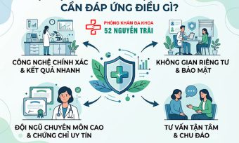 Xét nghiệm HIV ở đâu uy tín tại Hà Nội? PK 52 Nguyễn Trãi.