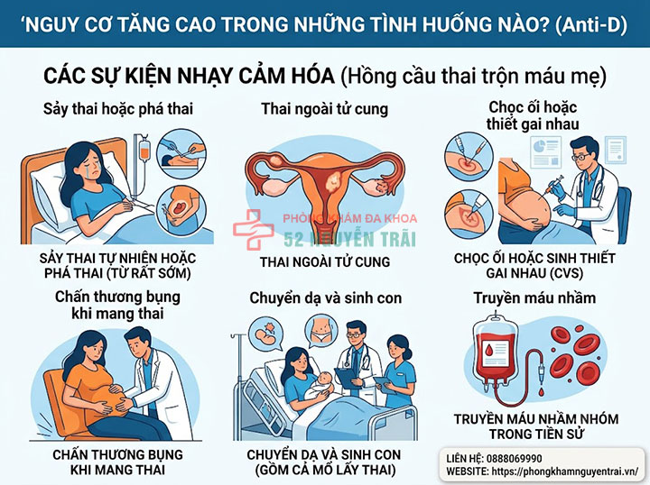 Bất đồng nhóm máu mẹ con: Nguy cơ & cách xử lý 6 Nguy cơ tăng cao trong những tình huống nào?