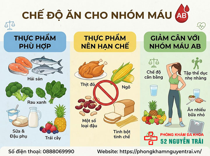 Ăn theo nhóm máu: Thực đơn A, B, O, AB chi tiết 8 Nhóm máu AB nên ăn gì?