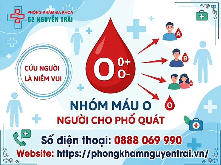 Các nhóm máu: Hệ A,B,O,AB phân loại và ý nghĩa 4 Nhóm máu O