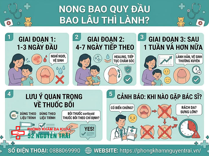 Chăm Sóc Trẻ Sau Khi Nong Bao Quy Đầu Đúng Cách 1 Nong bao quy đầu bao lâu thì lành