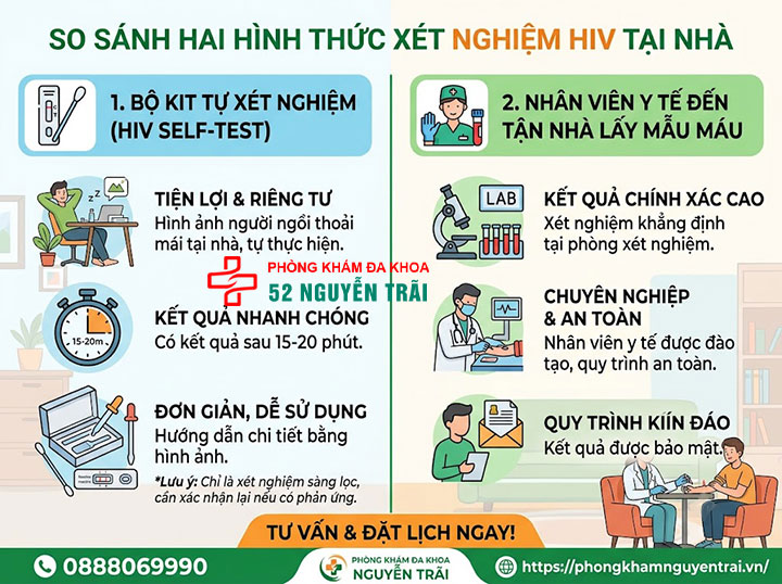 Xét nghiệm HIV tại nhà: Hướng dẫn dùng que thử, bộ kit 1 Phân biệt hai hình thức "xét nghiệm HIV tại nhà"
