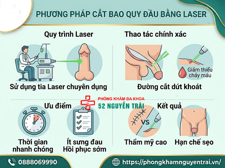 Cắt bao quy đầu bằng máy: Lợi ích và chi phí thực hiện 2 Phương pháp cắt bao quy đầu bằng laser