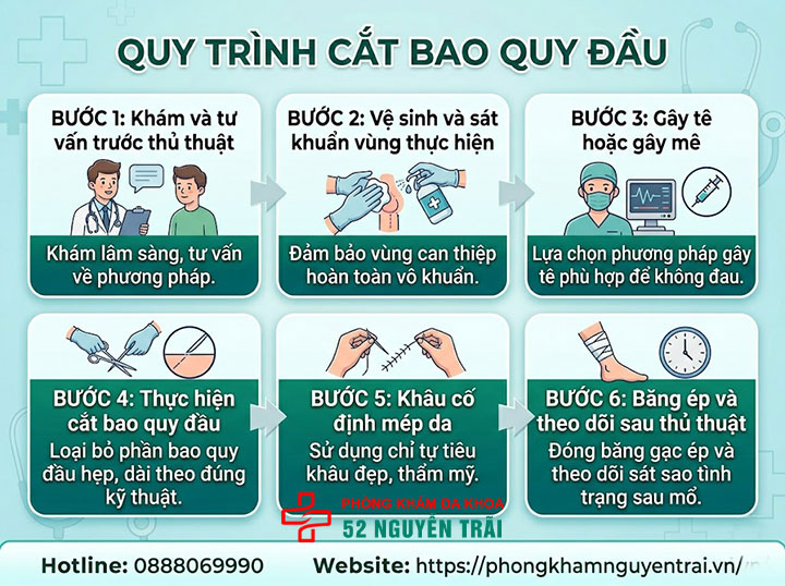 Trước Và Sau Cắt Bao Quy Đầu: Thay Đổi Ra Sao? 2 Quy trình cắt bao quy đầu
