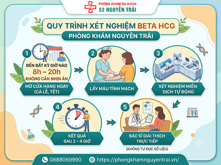 Sau quan hệ bao lâu xét nghiệm Beta HCG chính xác? 9 Quy trình xét nghiệm Beta HCG tại Phòng khám Nguyễn Trãi