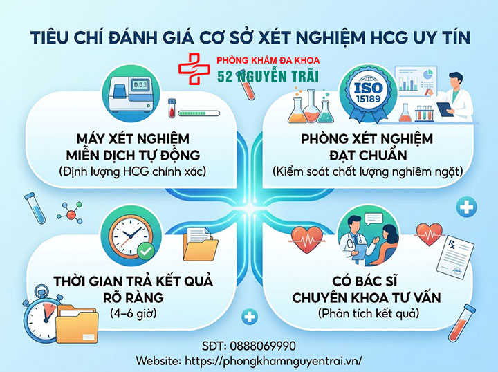 Xét nghiệm Beta HCG ở đâu uy tín tại Hà Nội? 1 Tiêu chí nào đánh giá một cơ sở xét nghiệm HCG là uy tín?