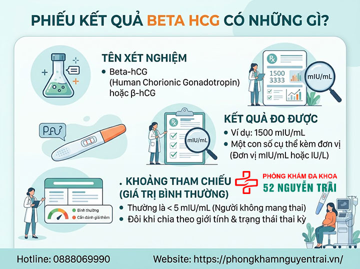 Cách đọc kết quả xét nghiệm Beta Hcg: Bao nhiêu là có thai? 1 Trên phiếu kết quả Beta HCG có những gì?