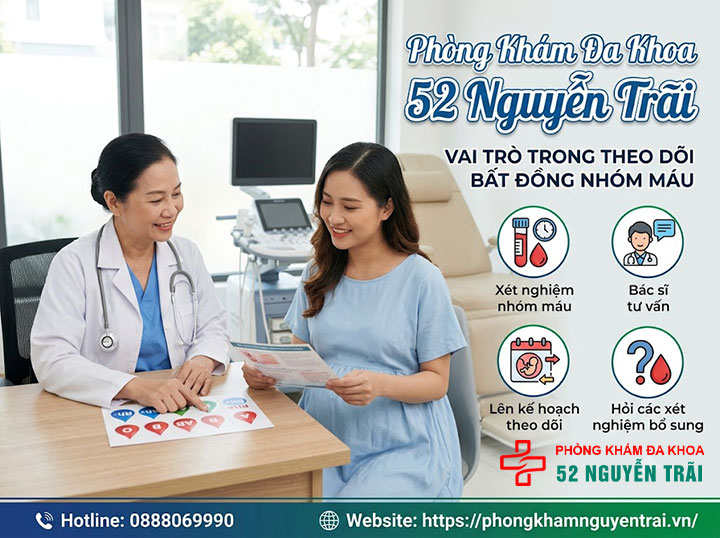 Bất đồng nhóm máu mẹ con: Nguy cơ & cách xử lý 12 Vai trò của phòng khám trong theo dõi bất đồng nhóm máu