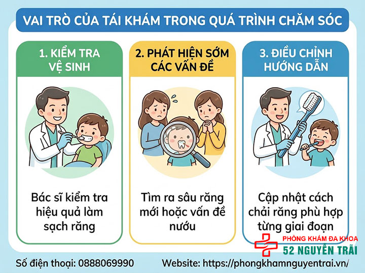 Chăm Sóc Trẻ Sau Khi Nong Bao Quy Đầu Đúng Cách 7 Vai trò của tái khám trong quá trình chăm sóc